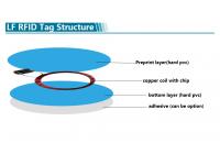 125khz TK4100 Diameter 25mm Round RFID Tag Sticker