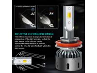 China Automobile LED headlights, work lights, Daytime Running Lights, Hid Bulbs Factory