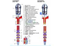 Long shaft deep well Pump