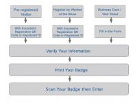 [Auto Parts Expo] Common Causes Of Engine Failure To Start