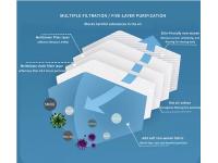 How Much Protection does the Mask Provide?