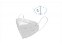 What Is the Difference between KN95 and N95 Masks?