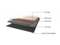 What is SPC Flooring?