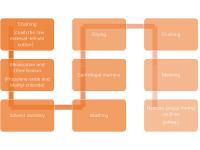 HPMC-Hydroxypropyl methyl cellulose introduction
