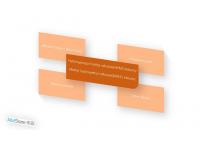 The cost analysis of Cellulose ether(HPMC, MHEC)