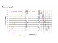 The classification of quartz glass you need to know!