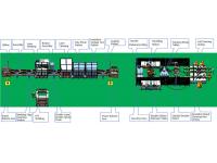 Lithium battery module fully automatic assembly line
