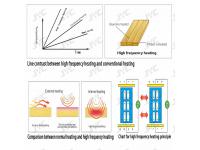 The selectivity of high-frequency heating of wood processing