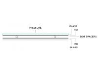 What Are The Different Types Of Touchscreen