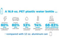 PET Bottles Are More Environmentally Friendly Than Aluminum Cans And Glass Bottles