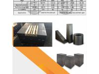 The Essential Role of Magnesia Carbon Bricks in High-Temperature Industries