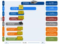 Peltier Controllers: Precision Temperature Management for High-Tech Applications