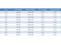 HPMC Price Hydroxypropyl Methylcellulose
