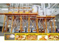 Key Factors about Purchasing an Automatic Maize Flour Mill Plant