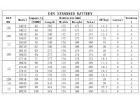 Starting Battery Guidance