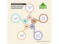 Water Cooler Compressor: A Vital Innovation by Huayi Compressor Group