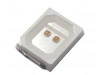 How Important is LED Chip Size?