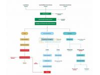 Is a Modern Lead Ore Processing Plant the Key to Smarter Lead Recycling?