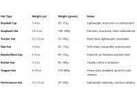 How Much Does a Hat Weigh?