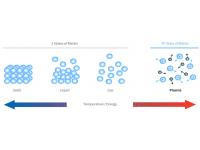 What Are the Benefits of Plasma Process in Manufacturing?