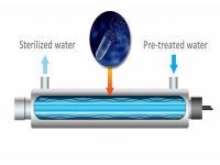 UV Sterilizer for Water Treatment: Ensuring Safe and Clean Water