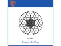 The Ultimate Guide to Wire Rope