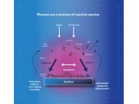Large Scale Plasma Cleaner: Applications, Working Principle, Advantages, and How to Choose the Right System