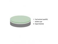 Design Challenges Engineers Face When Using Lithium Niobate Wafers