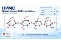 HPMC Ingredients: What Is HPMC Made Of, Properties, Uses and Applications